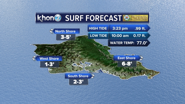 Surf forecast with tides